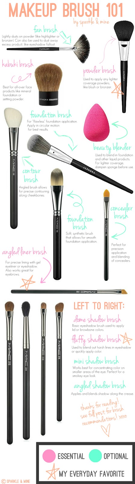 What are all of these brushes for