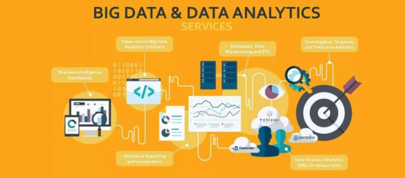 What are The Driving Factors of Big Data and Analytics Services in The ...